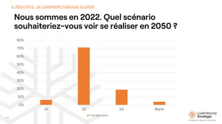 Nous sommes en 2022. Quel scénario
souhaiteriez-vous voir se réaliser en 2050 ?
4. RÉSULTATS : LA CAMPAGNE PUBLIQUE ECO205...