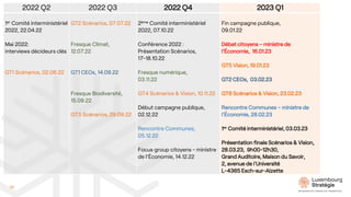 38
2022 Q2 2022 Q3 2022 Q4 2023 Q1
1er Comité interministériel
2022, 22.04.22
Mai 2022:
interviews décideurs clés
GT1 Scén...
