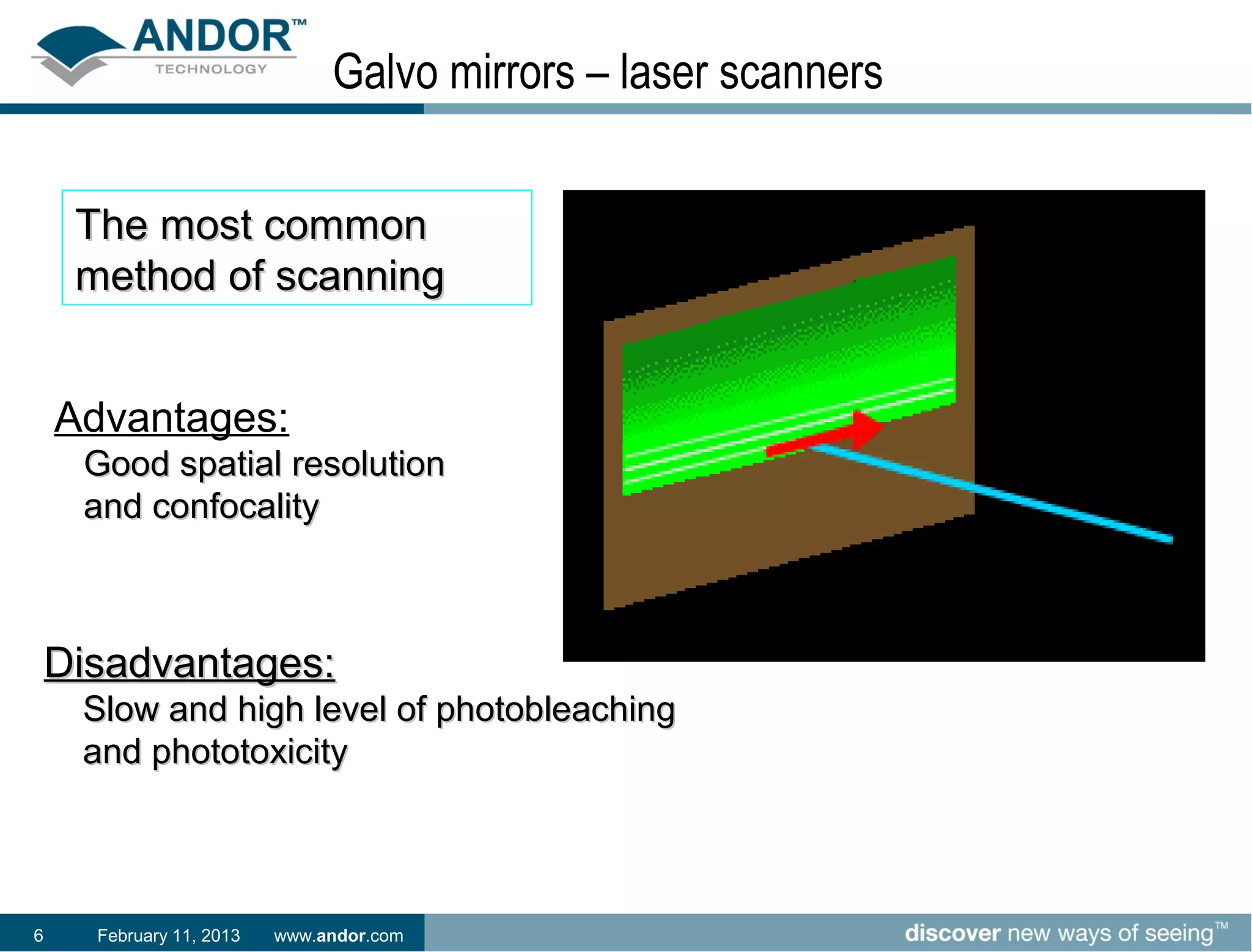 Galvo mirrors – laser scanners


     The most common
     method of scanning


    Advantages:
     Good spatial resolution
     and confocality

                                                            Single laser beam
    Disadvantages:
     Slow and high level of photobleaching
     and phototoxicity




6     February 11, 2013   www.andor.com
 