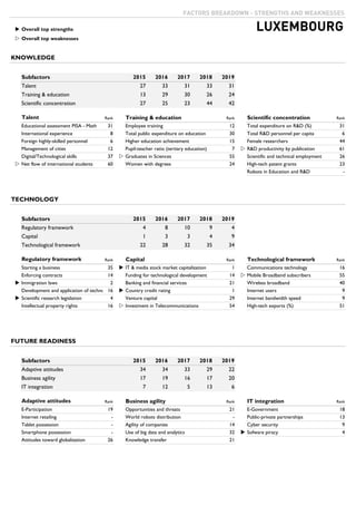 IMD World Digital Competitiveness | PDF