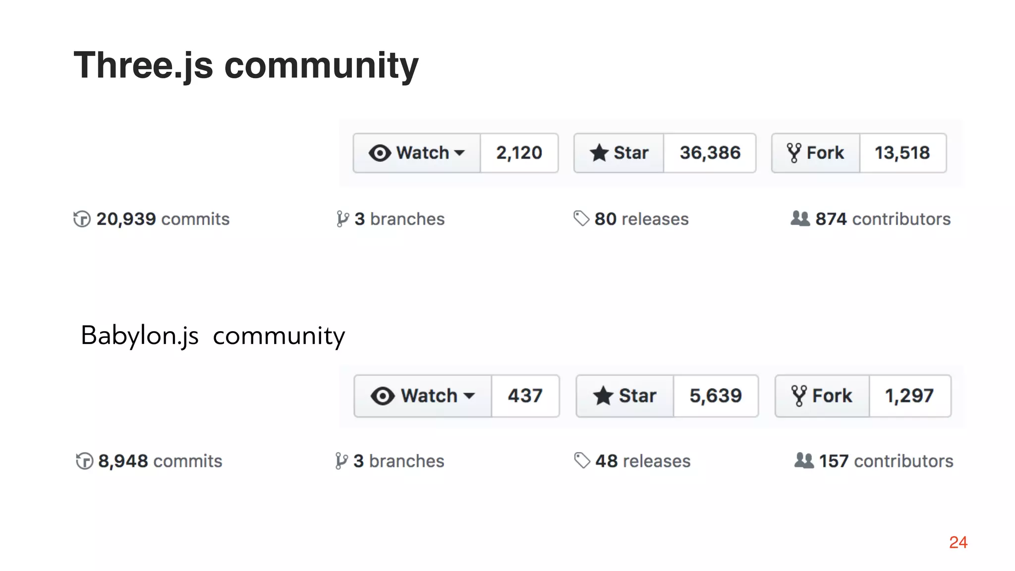 Babylon.js community
Three.js community
24
 