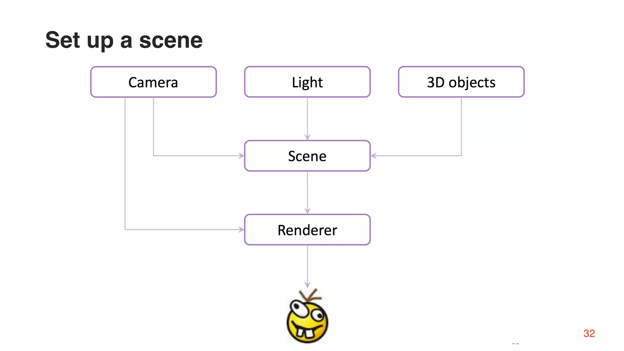Set up a scene
32
 