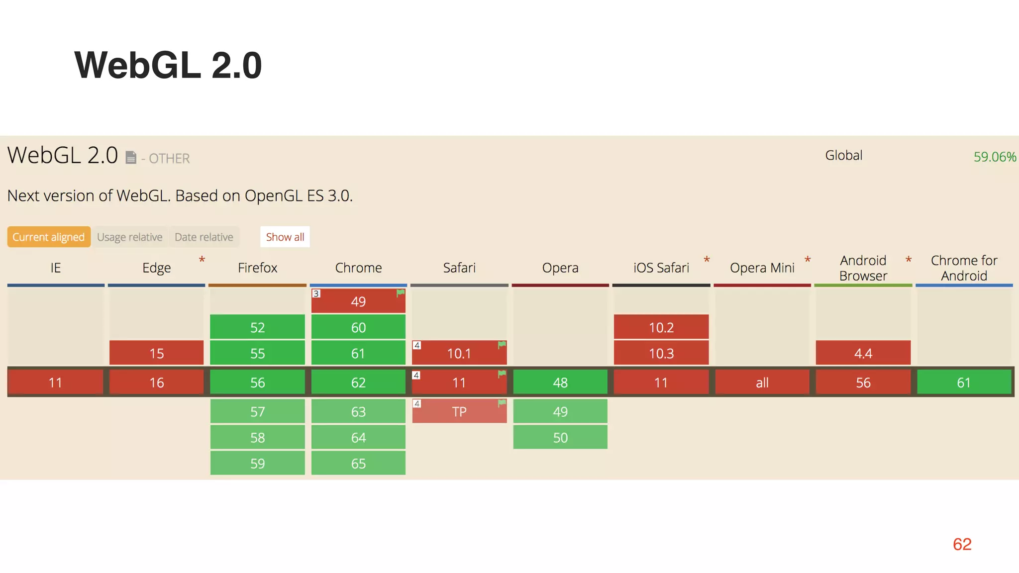 WebGL 2.0
WebGL 2.0
62
 