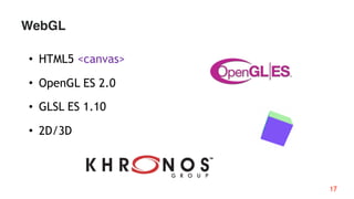 17
• HTML5 <canvas>
• OpenGL ES 2.0
• GLSL ES 1.10
• 2D/3D
WebGL
 