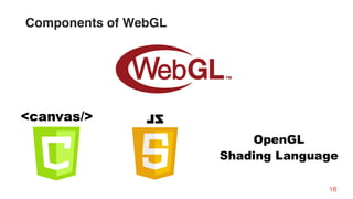 18
Components of WebGL
<canvas/>
OpenGL
Shading Language
 
