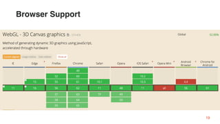 19
Browser Support
 