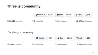 Babylon.js community
Three.js community
24
 