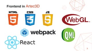 3
Frontend in Artec3D
 
