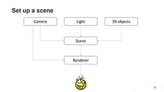 Set up a scene
32
 