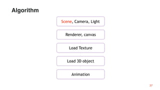 Load Texture
Renderer, canvas
Load 3D object
Scene, Camera, Light
Animation
37
Algorithm
 