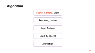 Load Texture
Renderer, canvas
Load 3D object
Scene, Camera, Light
Animation
Algorithm
39
 