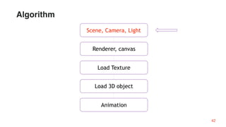 Load Texture
Renderer, canvas
Load 3D object
Scene, Camera, Light
Animation
42
Algorithm
 