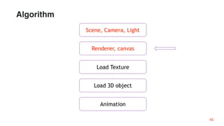 Load Texture
Renderer, canvas
Load 3D object
Scene, Camera, Light
Animation
45
Algorithm
 
