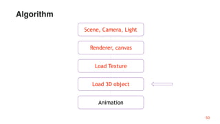 Load Texture
Renderer, canvas
Load 3D object
Scene, Camera, Light
Animation
50
Algorithm
 
