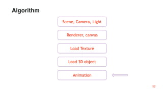 52
Load Texture
Renderer, canvas
Load 3D object
Scene, Camera, Light
Animation
Algorithm
 