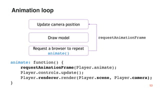 53
Request a browser to repeat
animate()
Draw model
Update camera position
requestAnimationFrame
animate: function() {
requestAnimationFrame(Player.animate);
Player.controls.update();
Player.renderer.render(Player.scene, Player.camera);
}
Animation loop
 