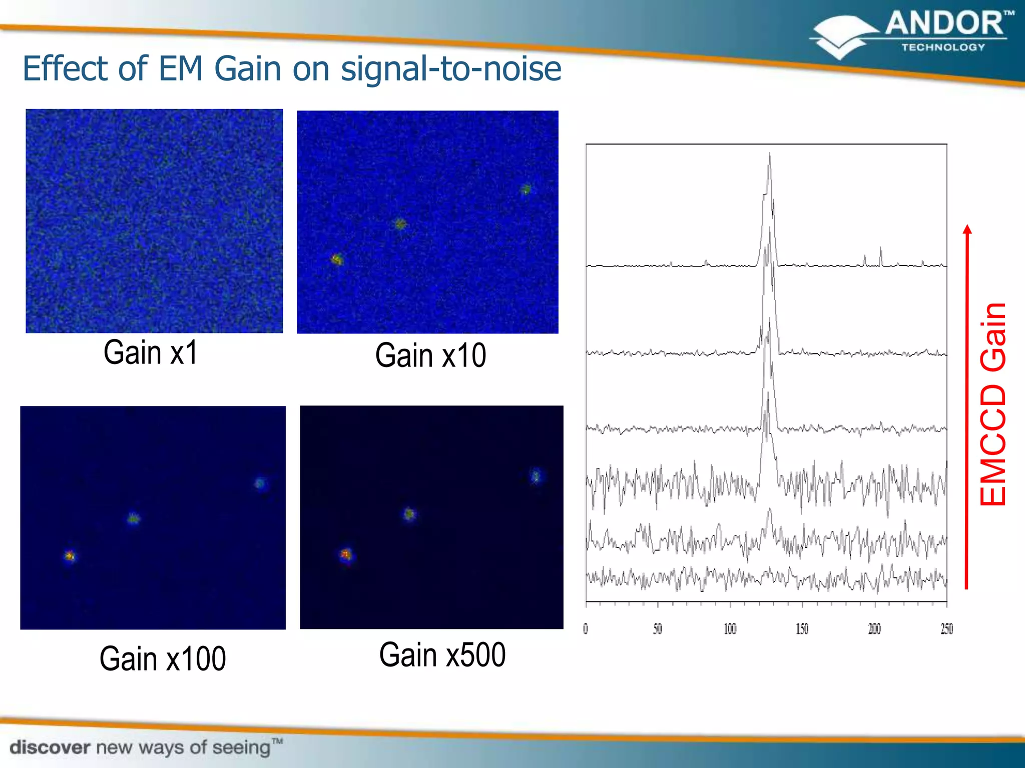 Effect of EM Gain on signal-to-noise




                                       EMCCD Gain
     Gain x1           Gain x10




     Gain x100         Gain x500
 