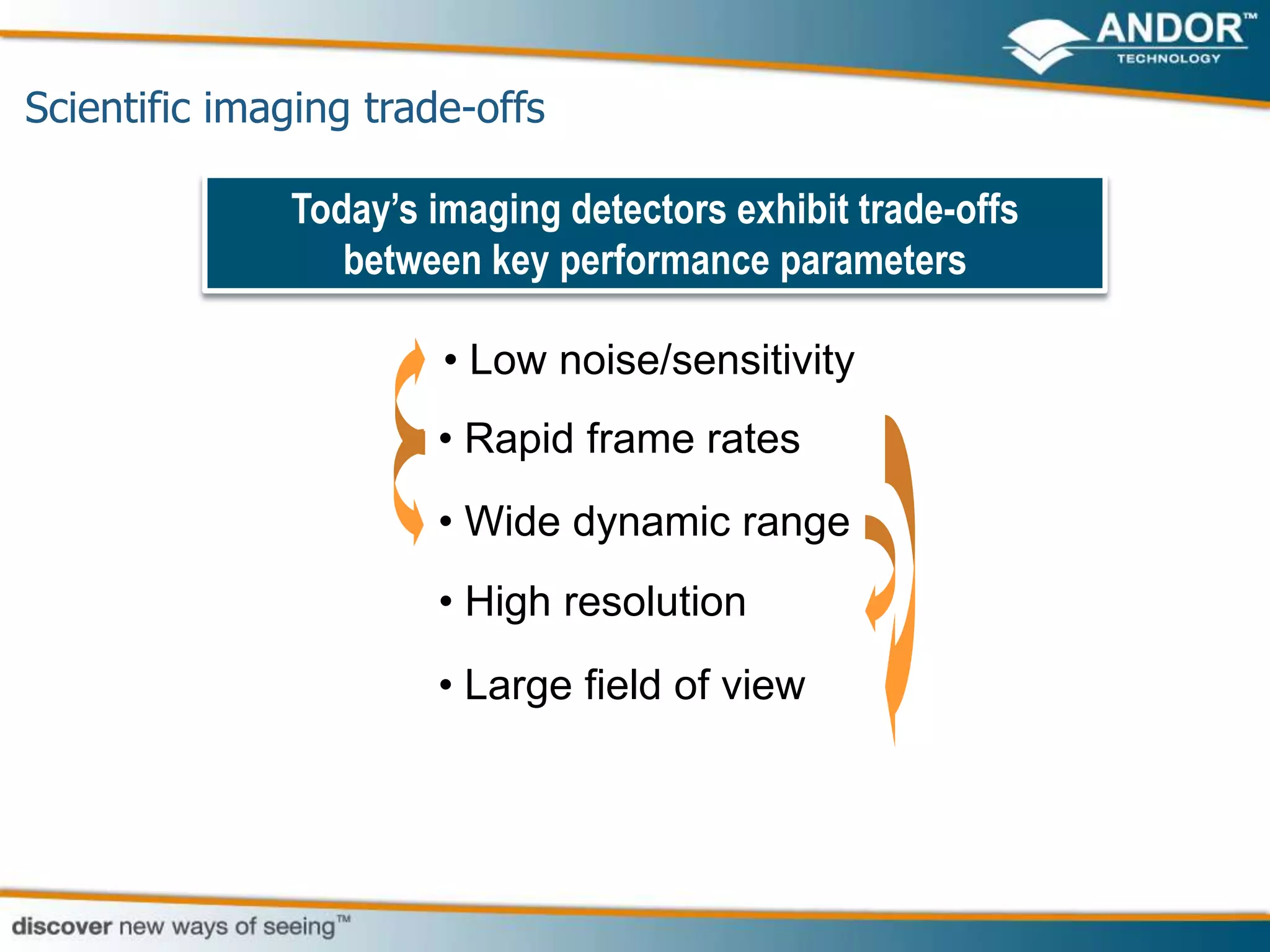 Scientific imaging trade-offs

              Today‟s imaging detectors exhibit trade-offs
                 between key performance parameters

                       • Low noise/sensitivity
                       • Rapid frame rates
                       • Wide dynamic range
                       • High resolution
                       • Large field of view
 