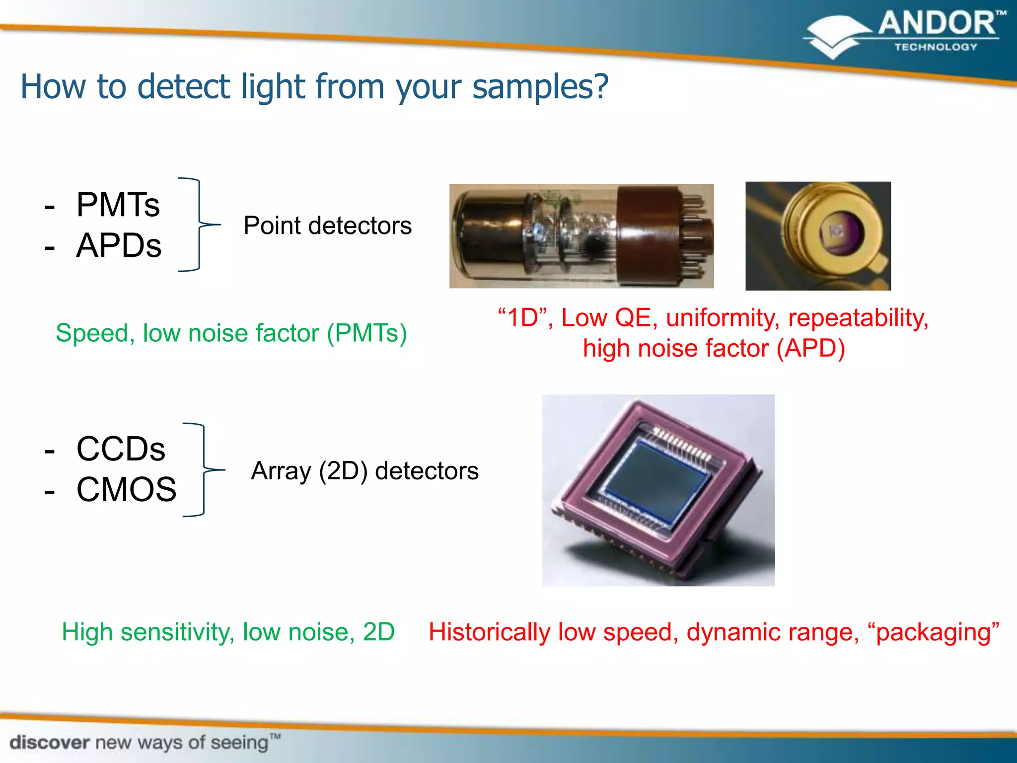 How to detect light from your samples?


 - PMTs
                  Point detectors
 - APDs

                                          “1D”, Low QE, uniformity, repeatability,
  Speed, low noise factor (PMTs)
                                                  high noise factor (APD)



 - CCDs
                   Array (2D) detectors
 - CMOS



  High sensitivity, low noise, 2D   Historically low speed, dynamic range, “packaging”
 