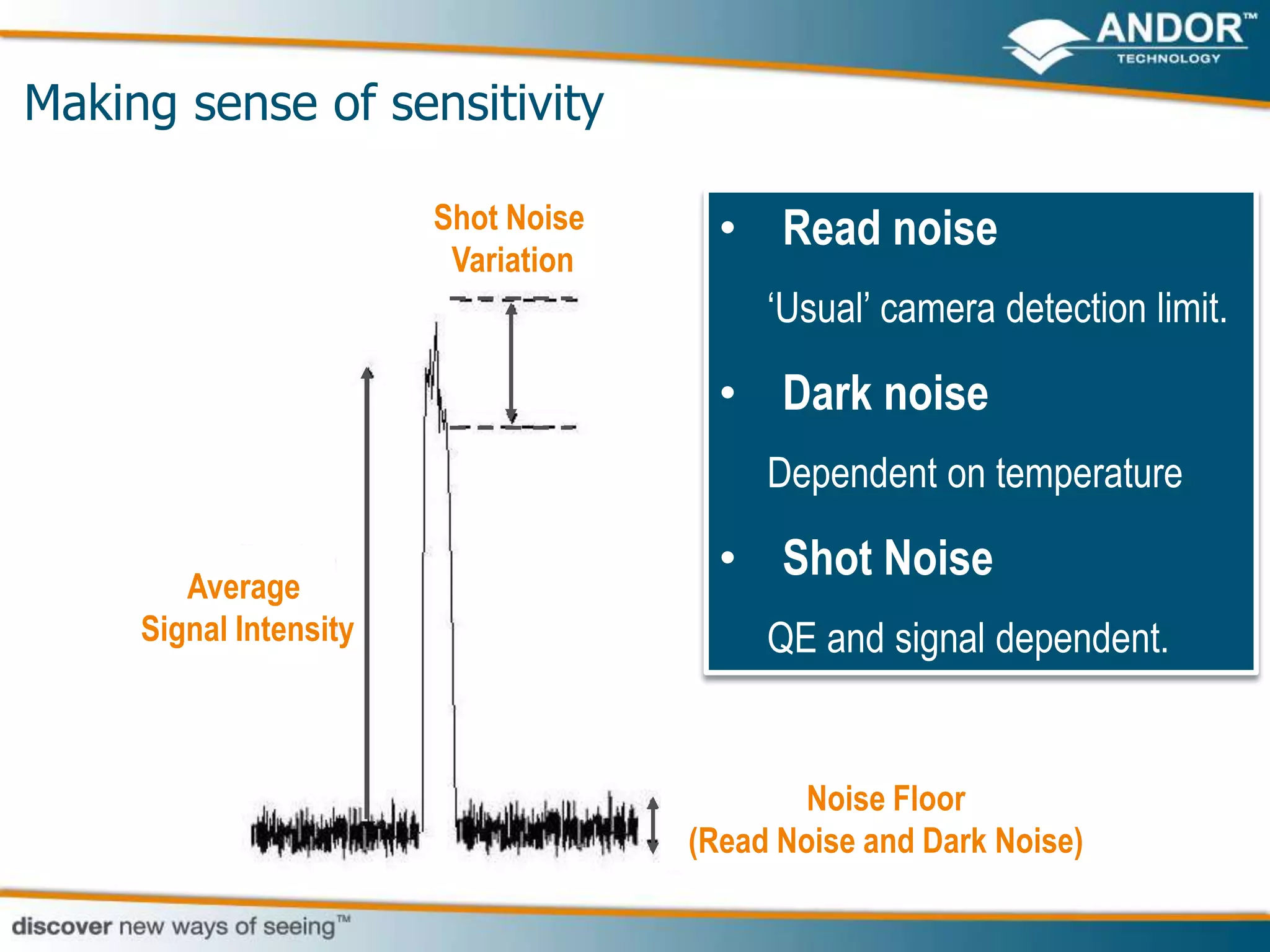 Making sense of sensitivity

                        Shot Noise     • Read noise
                         Variation
                                          ‘Usual’ camera detection limit.

                                       • Dark noise
                                          Dependent on temperature

        Average
                                       • Shot Noise
     Signal Intensity                     QE and signal dependent.


                                             Noise Floor
                                     (Read Noise and Dark Noise)
 