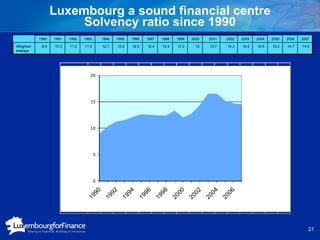Luxembourgthe international hub_for_financial_services (1)