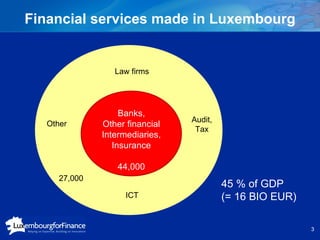 Luxembourgthe international hub_for_financial_services (1)
