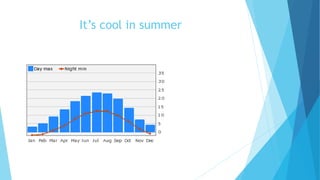 It’s cool in summer
 