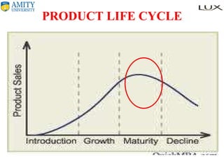 PRODUCT LIFE CYCLE 