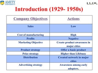 Introduction (1929- 1950s) Company Objectives Actions Sales Low Cost of manufacturing High Profits Negative Marketing Objective Create product awareness in major cities Product strategy Offer a basic product Price strategy Higher than Lifebuoy Distribution Created network in major cities Advertising strategy Awareness among early adopters. 