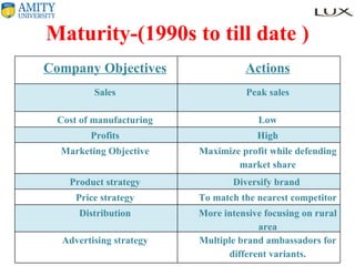 Maturity-(1990s to till date ) Company Objectives Actions Sales Peak sales Cost of manufacturing Low Profits High Marketing Objective Maximize profit while defending market share Product strategy Diversify brand  Price strategy To match the nearest competitor Distribution More intensive focusing on rural area Advertising strategy Multiple brand ambassadors for different variants. 