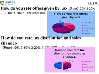 How do you rate offers given by lux-  1(Poor)- 20% 2-20% 3-30% 4-20% 5(Excellent)-10%  How do you rate lux distribution and sales channel- 1(Poor)-10% 2-10% 3-20% 4-10% 5(Excellent)-50%  