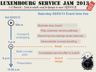 Saturday 02/03/13 Event time line
 Sat 02/03/13

            09a.m           Illustrate story board
                              Play customer service pathway
            Concept &
                            Record service testing/ street interview
            prototyping
    4 p.m                     Demonstrate concept proofing
                                           Break
            Build concept
                            Consolidate service offer in a pitch
                 pitch
6 p.m                                      End of
                                           design                      DAY
            Presentation
                                                                        2

   10:00 a.m
 