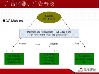 广告监测、广告替换 3G Mobiles 
