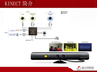 KINECT 简介 