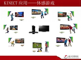 KINECT 应用——体感游戏 