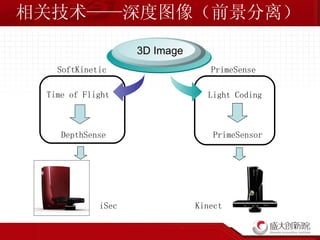 相关技术——深度图像（前景分离） iSec Kinect Time of Flight  DepthSense Light Coding PrimeSensor 3D Image SoftKinetic PrimeSense 