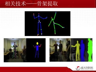 相关技术——骨架提取 