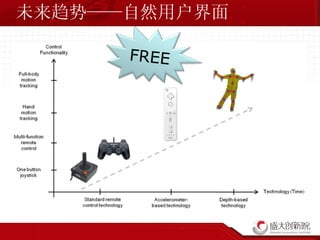 未来趋势——自然用户界面 FREE 