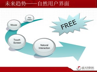 未来趋势——自然用户界面 Natural Interaction Touch  Screen Mouse Key board FREE 