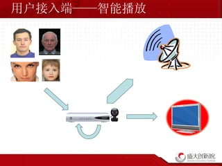 用户接入端——智能播放 