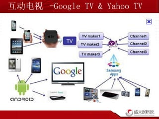 互动电视  -Google TV & Yahoo TV 