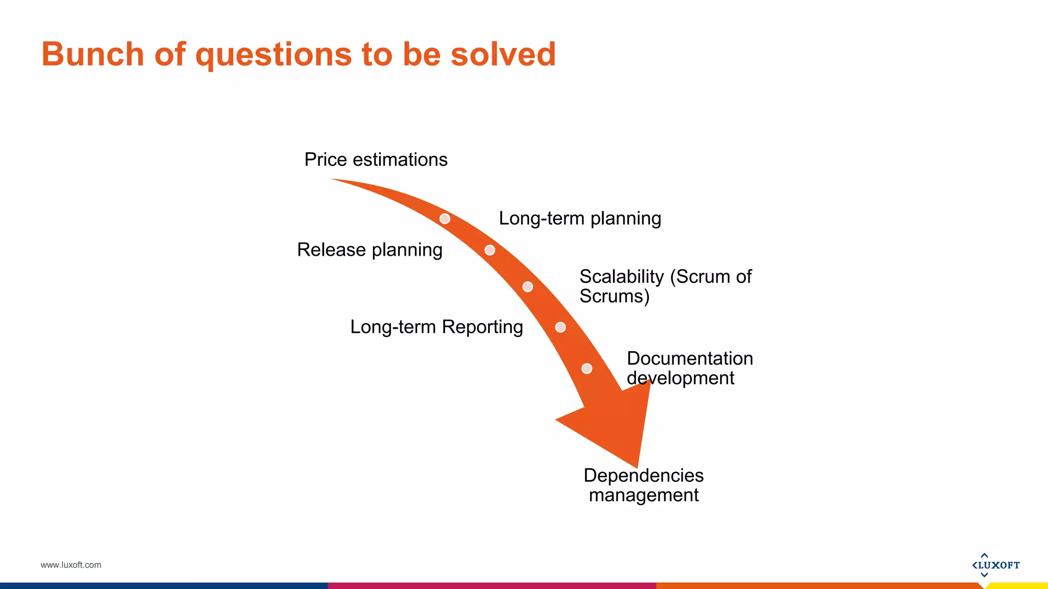 www.luxoft.com
Bunch of questions to be solved
Price estimations
Long-term planning
Release planning
Scalability (Scrum of
Scrums)
Long-term Reporting
Documentation
development
Dependencies
management
 