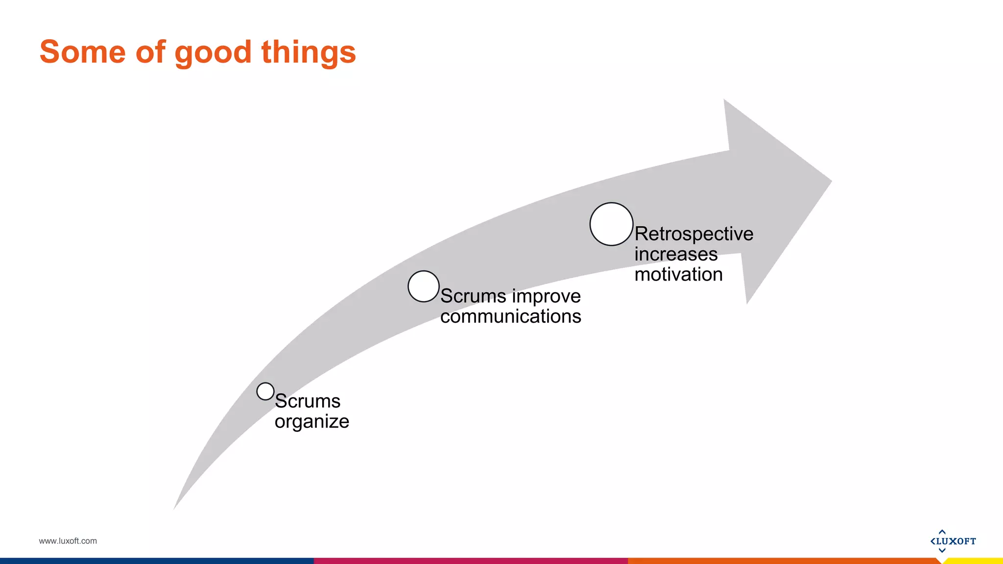 www.luxoft.com
Some of good things
Scrums
organize
Scrums improve
communications
Retrospective
increases
motivation
 