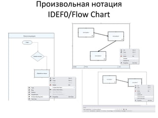 Произвольная нотация
IDEF0/Flow Chart
 