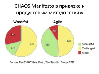 CHAOS Manifesto в привязке к
продуктовым методологиям
 