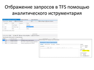 Отбражение запросов в TFS помощью
аналитического иструментария
 