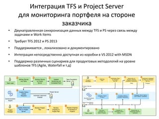 Интеграция TFS и Project Server
для мониторинга портфеля на стороне
заказчика
• Двунаправленная синхронизация данных между TFS и PS через связь между
задачами и Work Items
• Требует TFS 2012 и PS 2013
• Поддерживается , локализовано и документировано
• Интеграция непосредственно доступная из коробки в VS 2012 with MSDN
• Поддержка различных сценариев для продуктовых методологий на уровне
шаблонов TFS (Agile, Waterfall и т.д)
 
