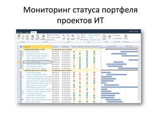 Мониторинг статуса портфеля
проектов ИТ
 