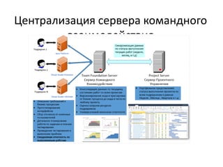 Централизация сервера командного
взаимодействия
 