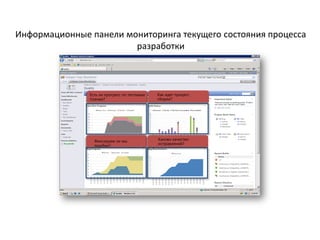 Информационные панели мониторинга текущего состояния процесса
разработки
Microsoft
Есть ли прогресс по тестовым
планам?
Фиксируем ли мы
ошибки?
Каково качество
исправлений?
Как идет процесс
сборки?
 